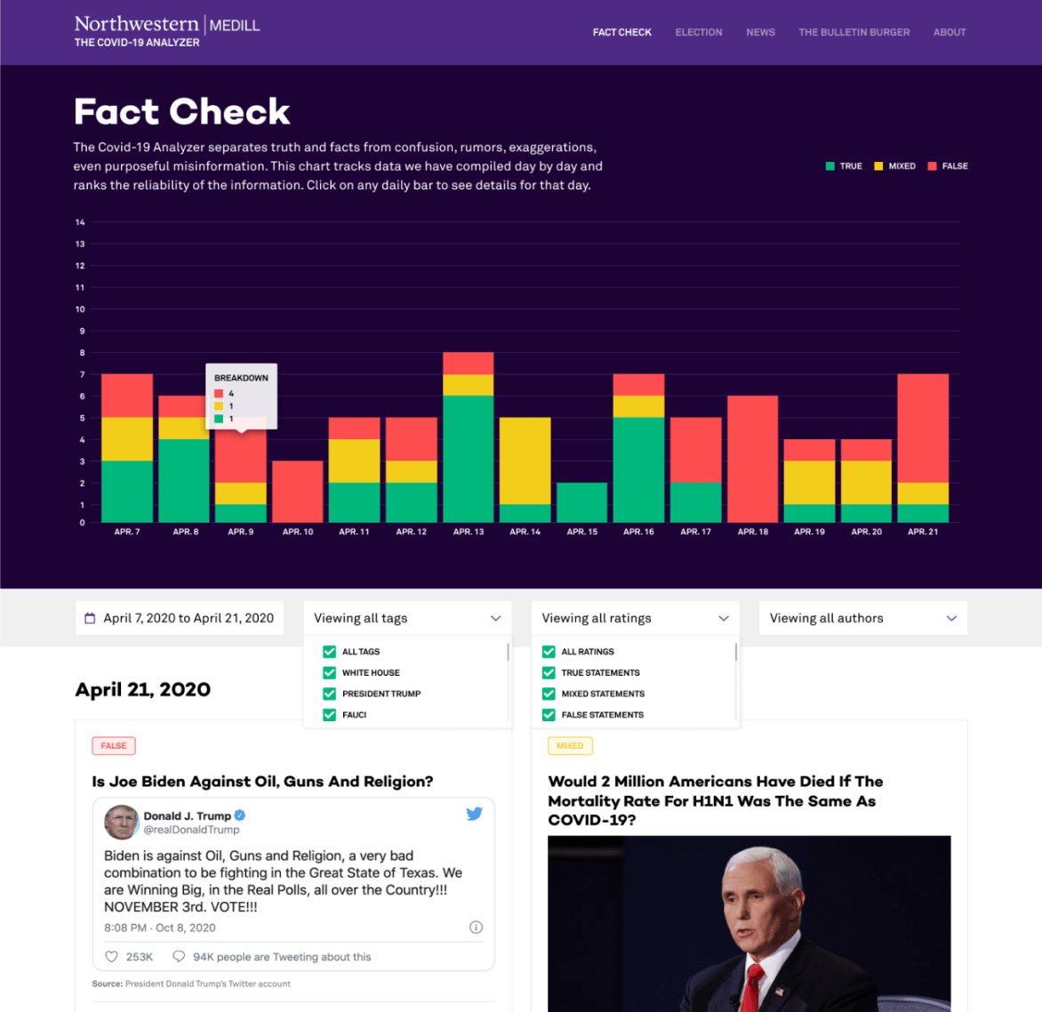 Northwestern Medill's COVID-19 fact checking tool